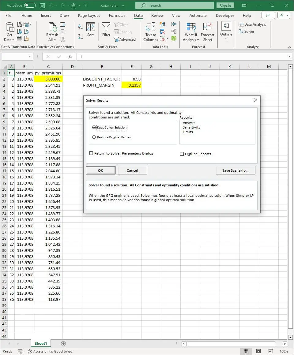 Excel Solver tool displaying a found solution