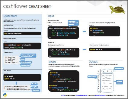 https://acturtle.com/static/img/docs/cheat_sheet_mini.jpg