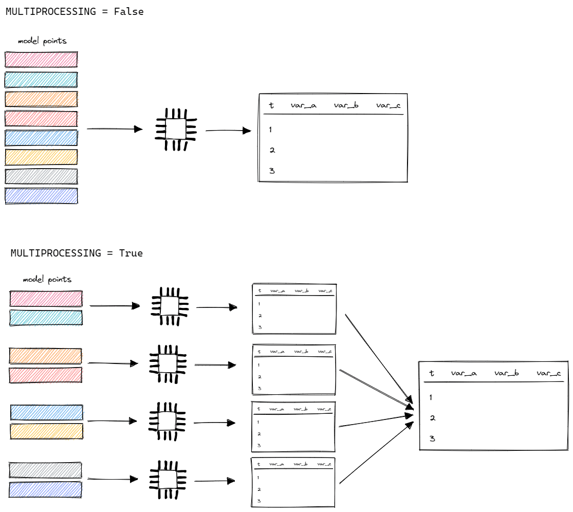 Settings - cashflower documentation
